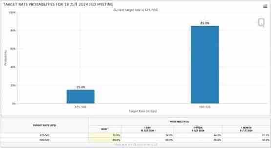 美国8月CPI好坏参半！美股和比特币市场都上演V转行情